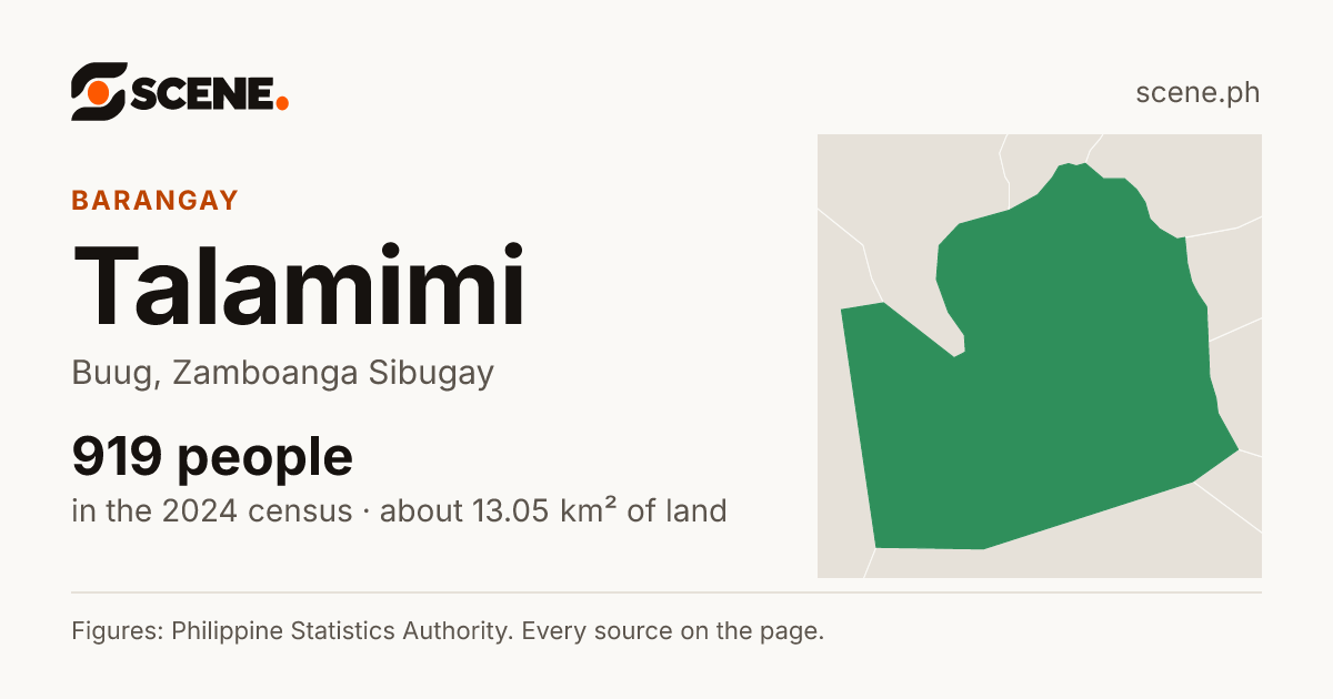 Talamimi, Buug, barangay: 919 people in the 2024 census