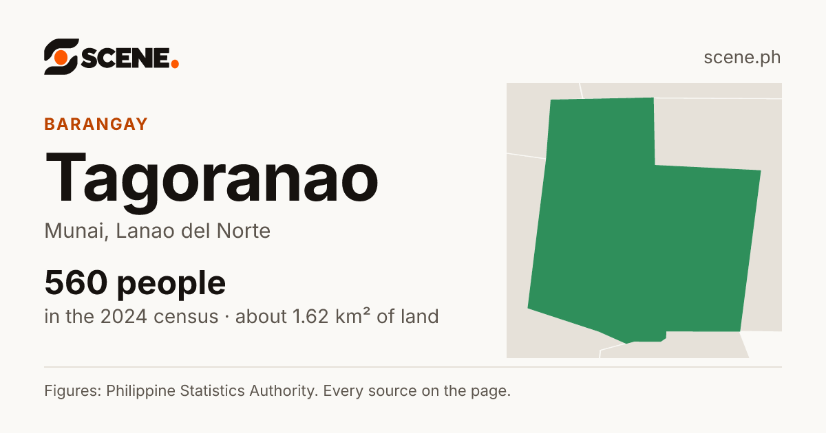 Tagoranao, Munai, barangay: 560 people in the 2024 census
