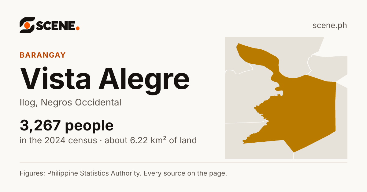 Vista Alegre, Ilog, barangay: 3,267 people in the 2024 census