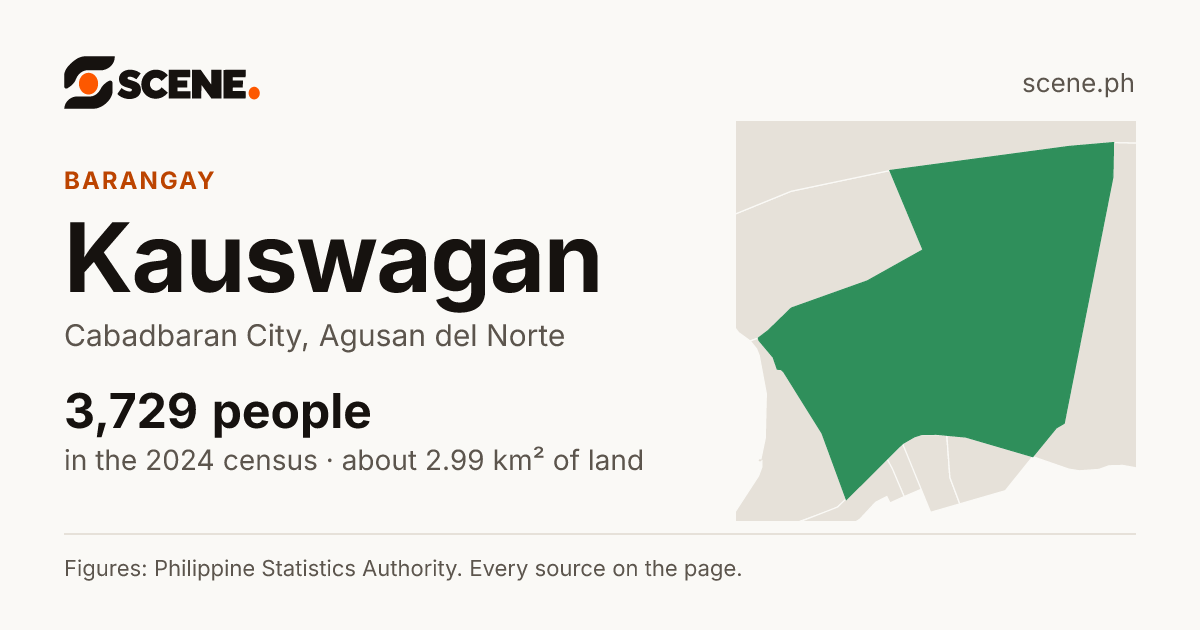 Kauswagan, Cabadbaran City, barangay: 3,729 people in the 2024 census