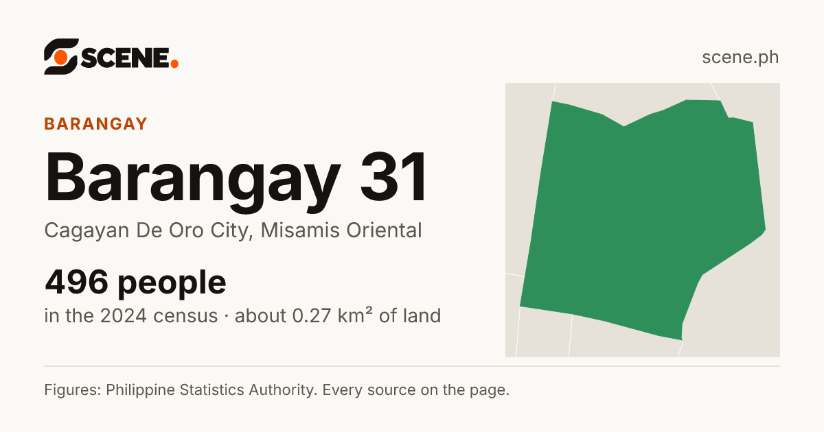 Barangay 31, Cagayan De Oro City, barangay: 496 people in the 2024 census