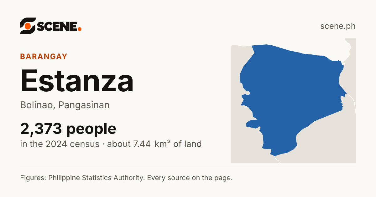 Estanza, Bolinao, barangay: 2,373 people in the 2024 census