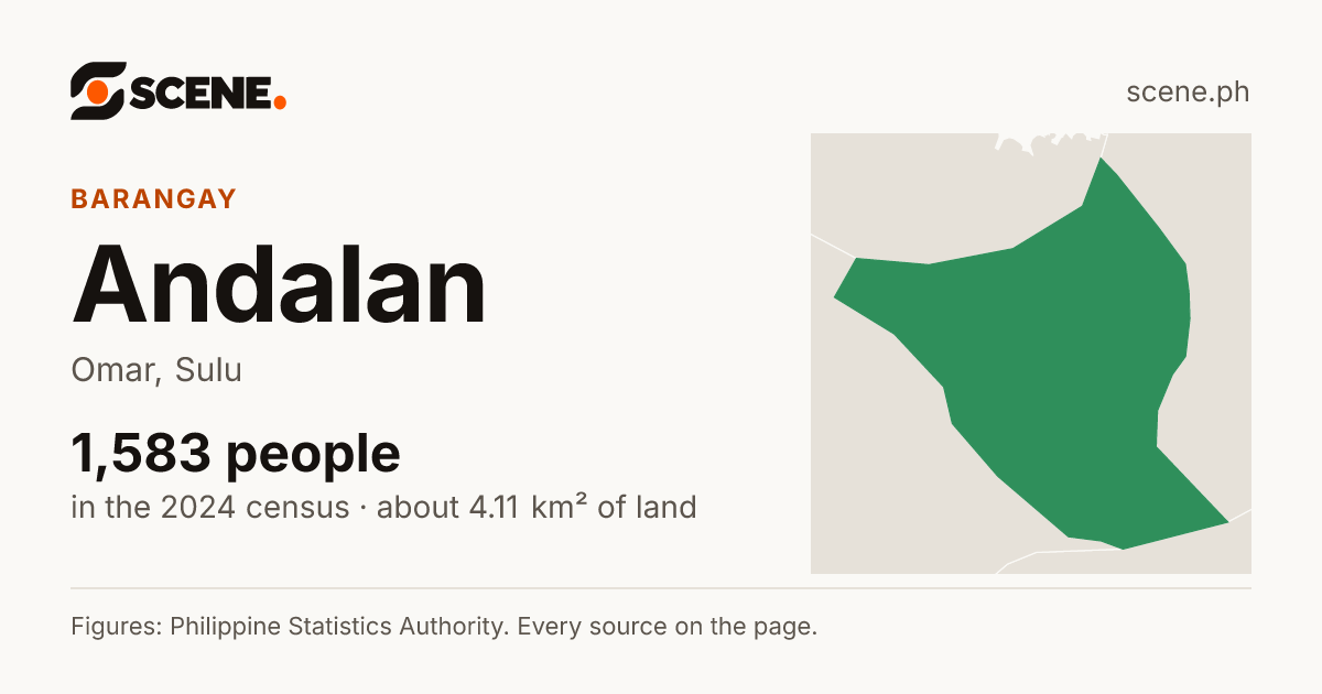 Andalan, Omar, barangay: 1,583 people in the 2024 census