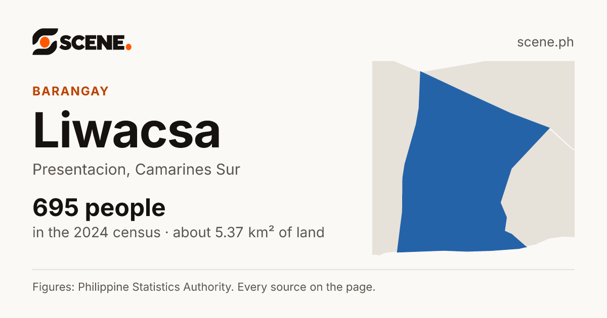 Liwacsa, Presentacion, barangay: 695 people in the 2024 census