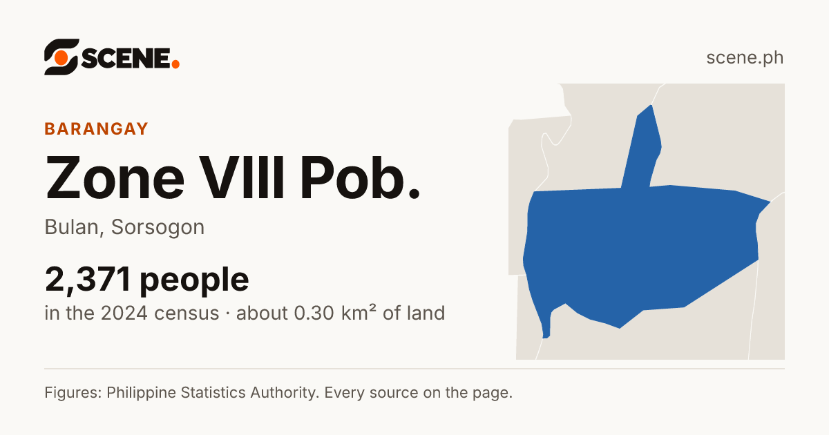 Zone VIII Pob., Bulan, barangay: 2,371 people in the 2024 census