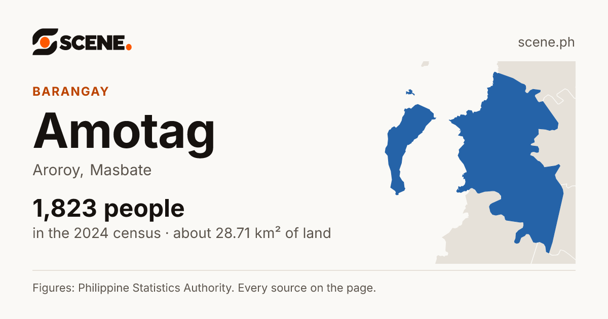 Amotag, Aroroy, barangay: 1,823 people in the 2024 census