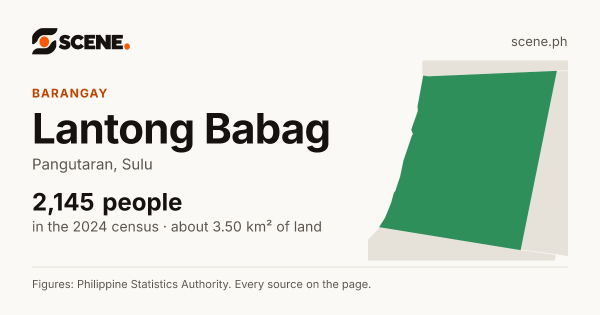 Lantong Babag, Pangutaran, barangay: 2,145 people in the 2024 census