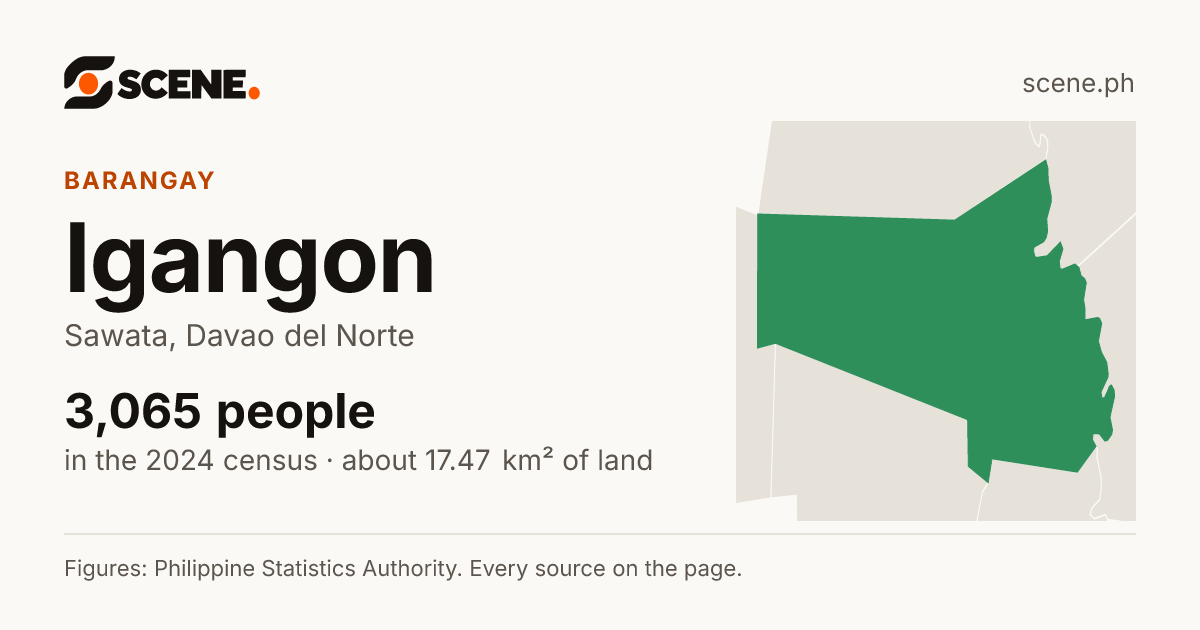 Igangon, Sawata, barangay: 3,065 people in the 2024 census