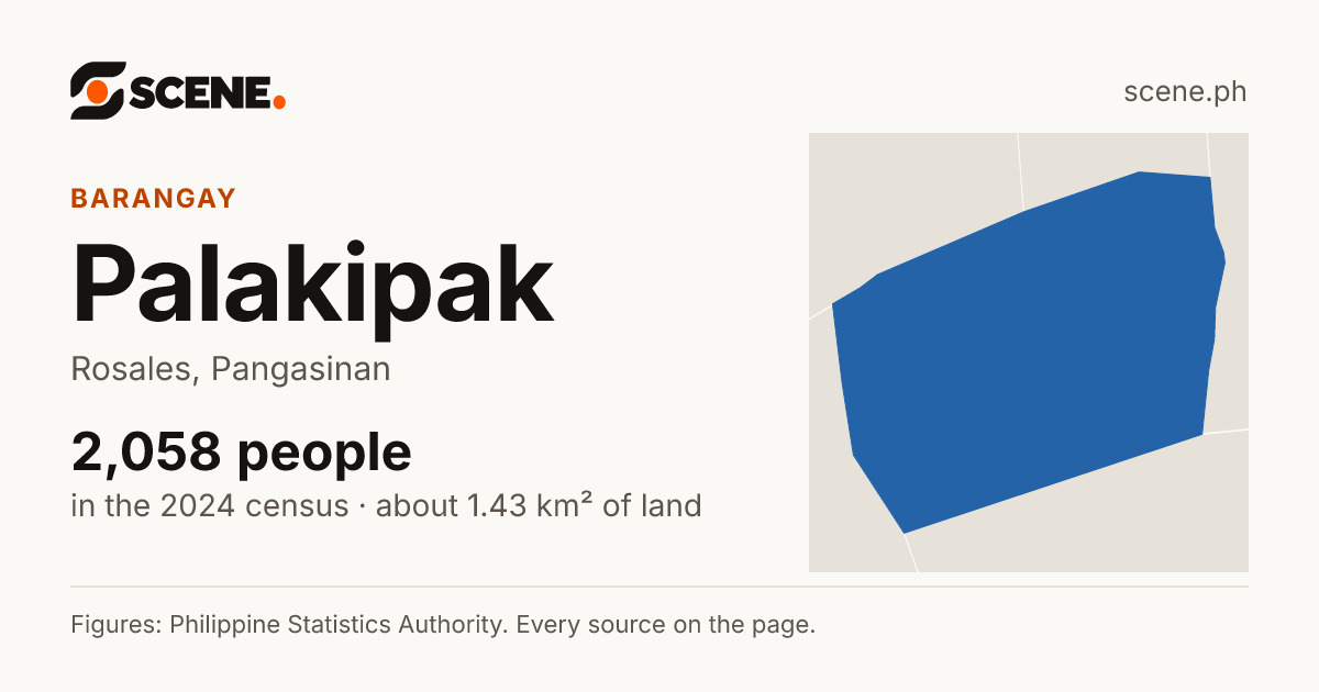 Palakipak, Rosales, barangay: 2,058 people in the 2024 census