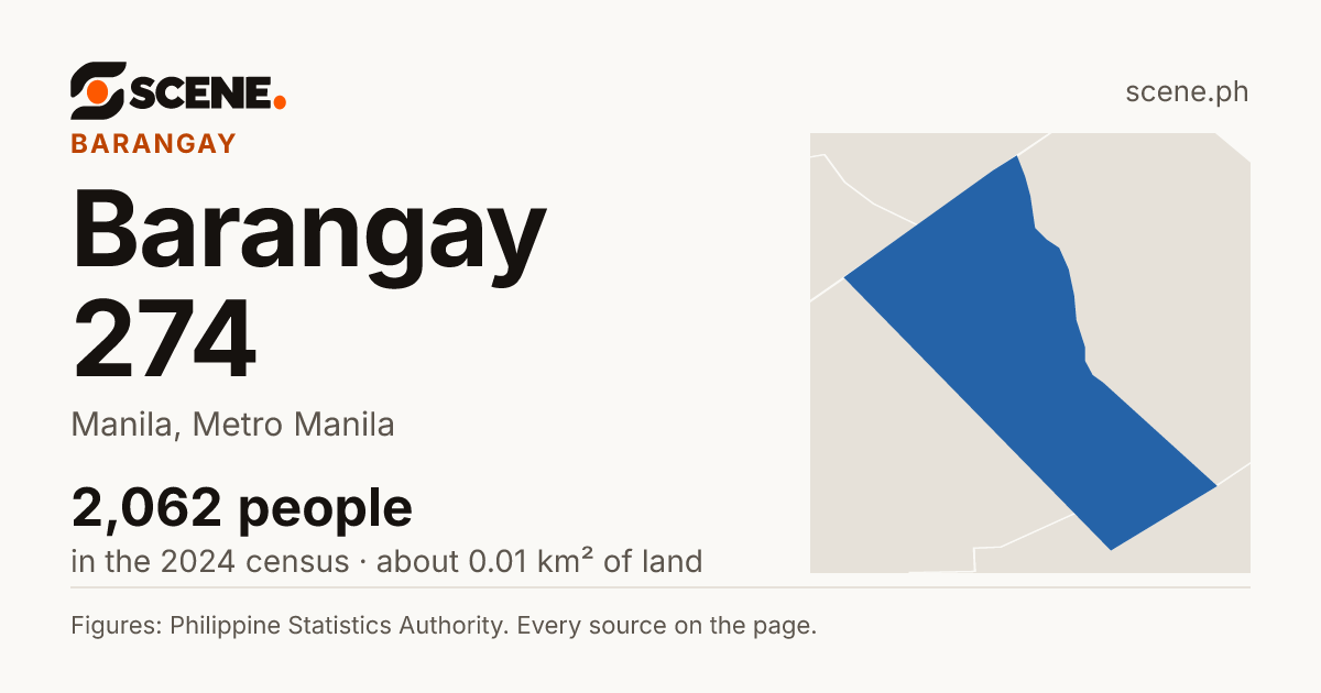 Barangay 274, Manila, barangay: 2,062 people in the 2024 census