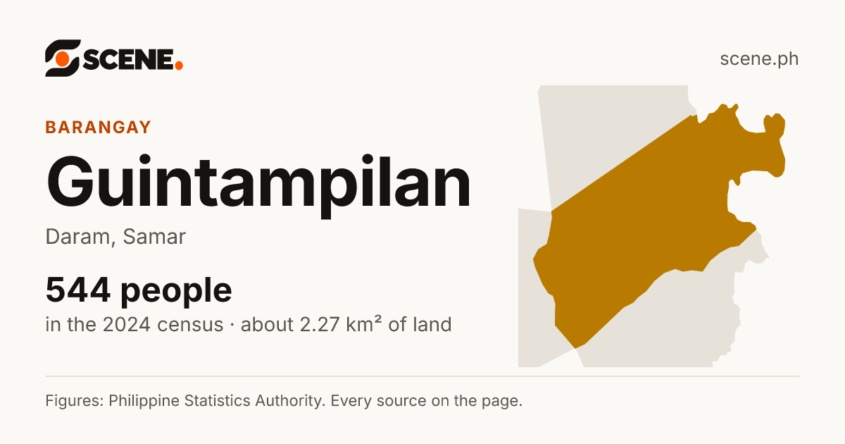 Guintampilan, Daram, barangay: 544 people in the 2024 census