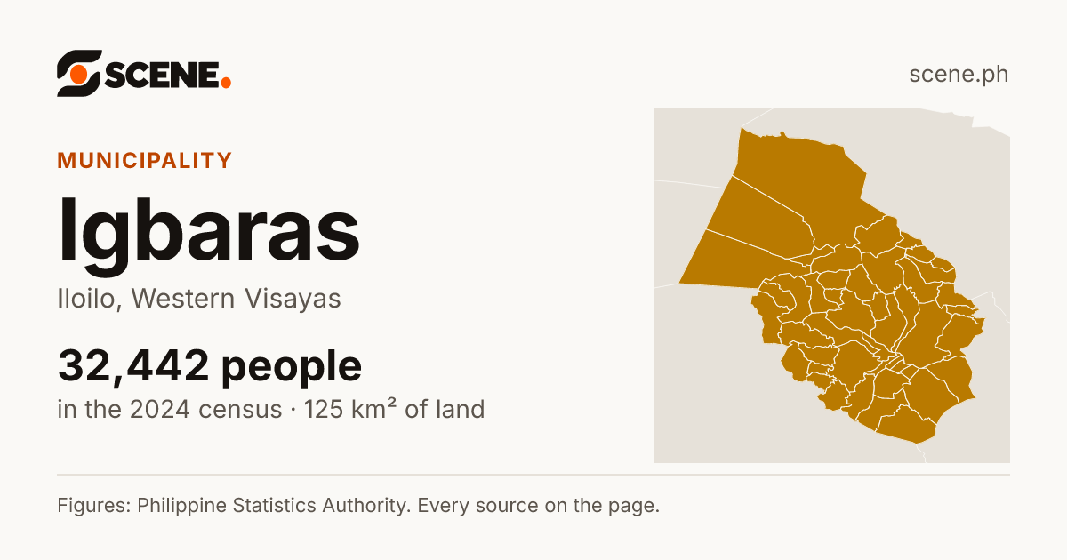 Igbaras, Iloilo, municipality: 32,442 people in the 2024 census