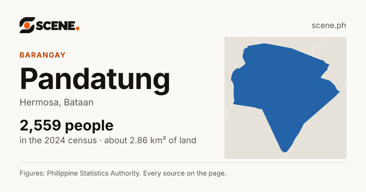 Pandatung, Hermosa, barangay: 2,559 people in the 2024 census