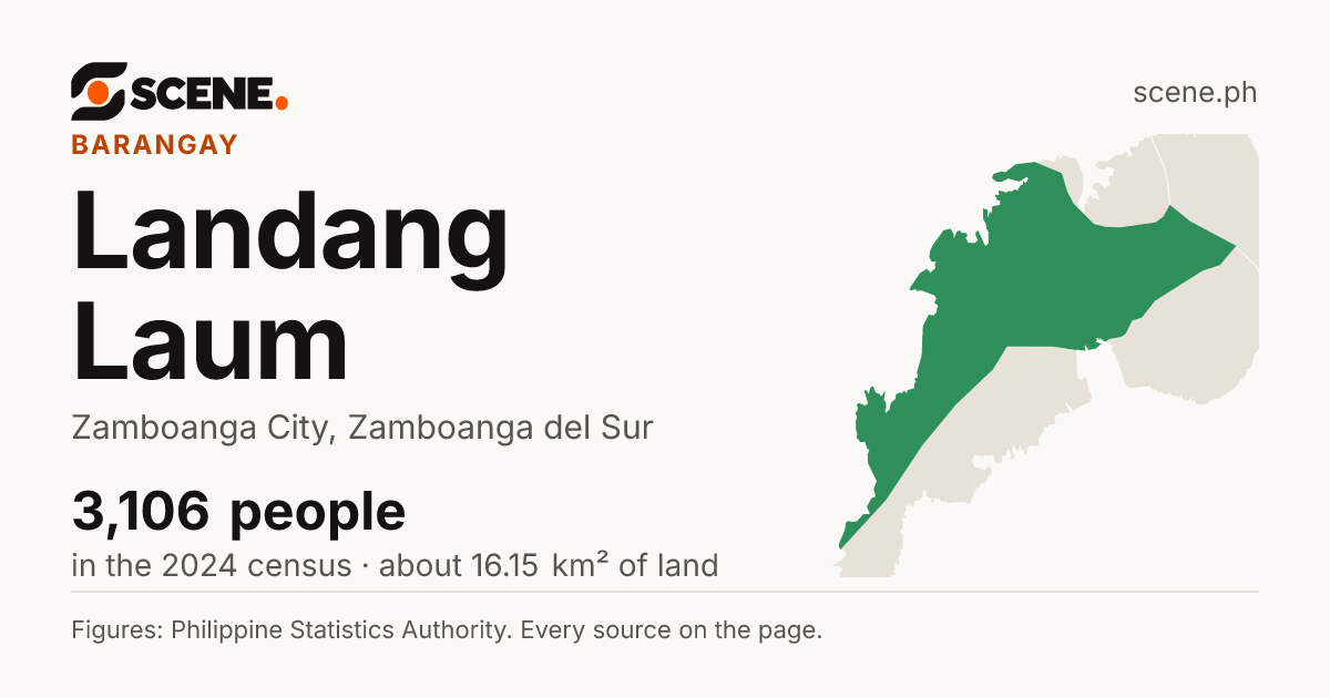 Landang Laum, Zamboanga City, barangay: 3,106 people in the 2024 census
