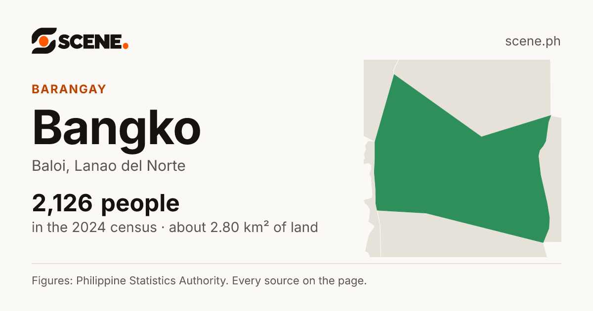 Bangko, Baloi, barangay: 2,126 people in the 2024 census