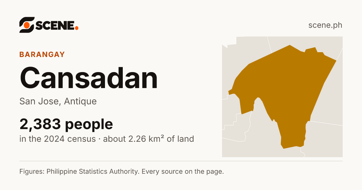 Cansadan, San Jose, barangay: 2,383 people in the 2024 census