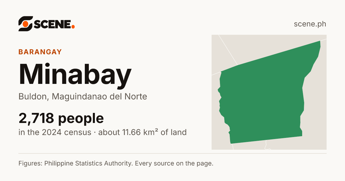 Minabay, Buldon, barangay: 2,718 people in the 2024 census