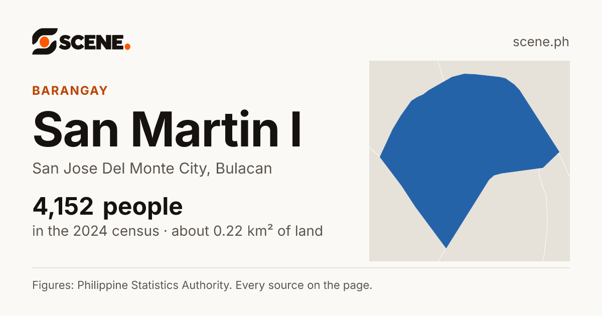 San Martin I, San Jose Del Monte City, barangay: 4,152 people in the 2024 census