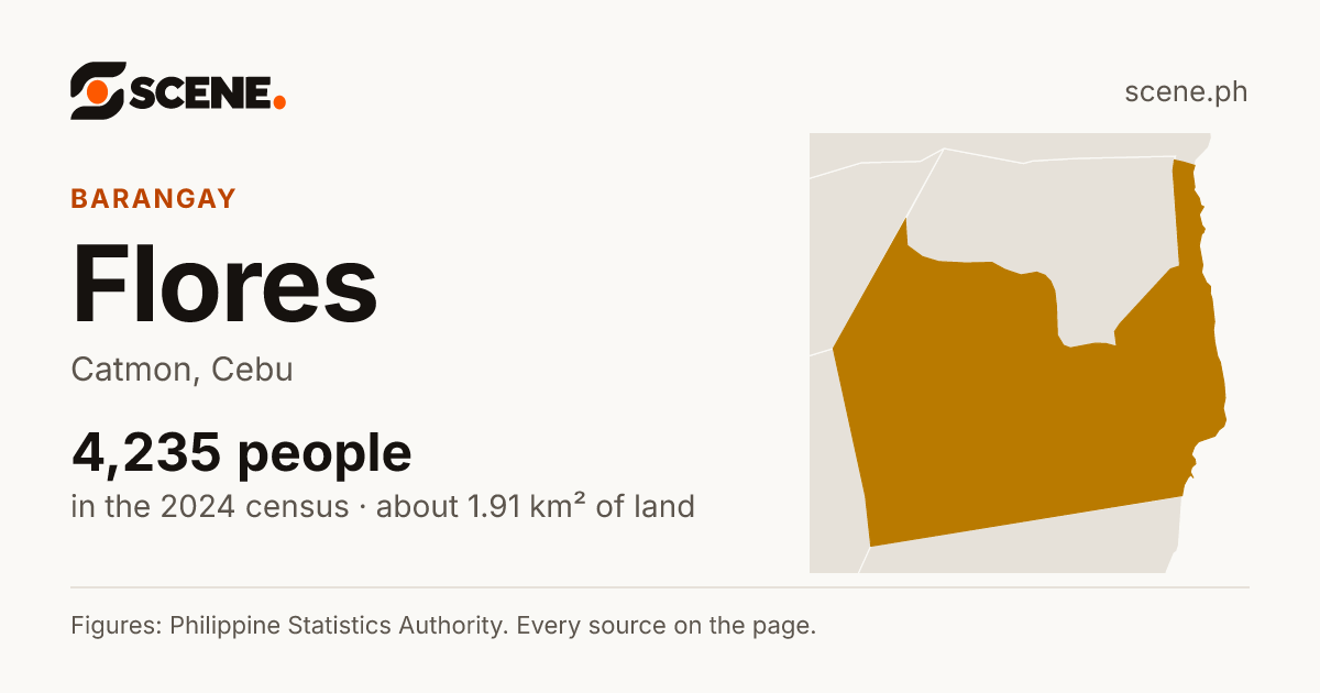 Flores, Catmon, barangay: 4,235 people in the 2024 census