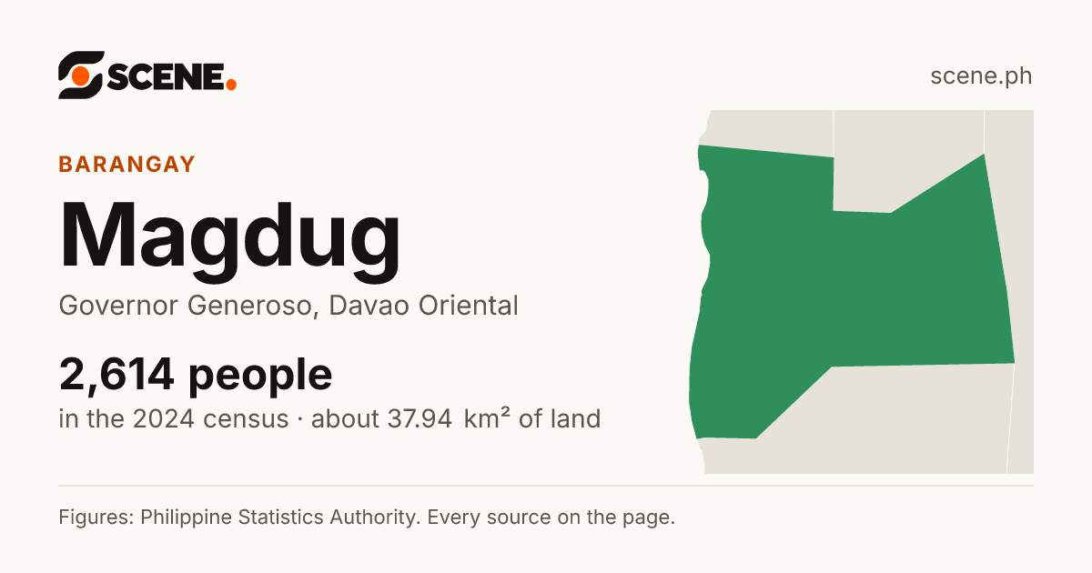 Magdug, Governor Generoso, barangay: 2,614 people in the 2024 census
