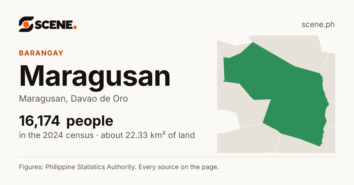 Maragusan, Maragusan, barangay: 16,174 people in the 2024 census