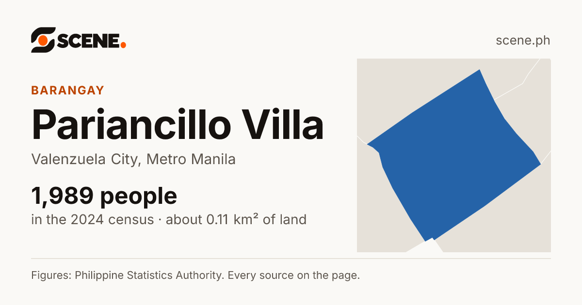 Pariancillo Villa, Valenzuela City, barangay: 1,989 people in the 2024 census