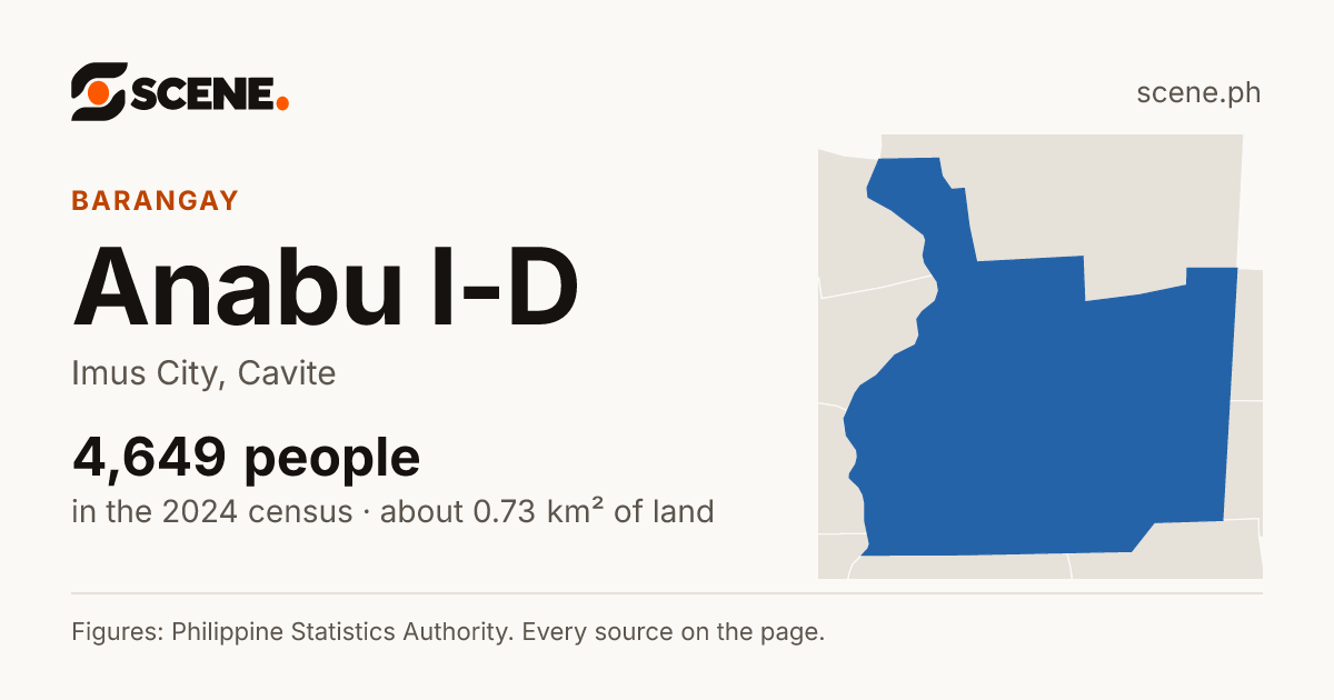 Anabu I-D, Imus City, barangay: 4,649 people in the 2024 census