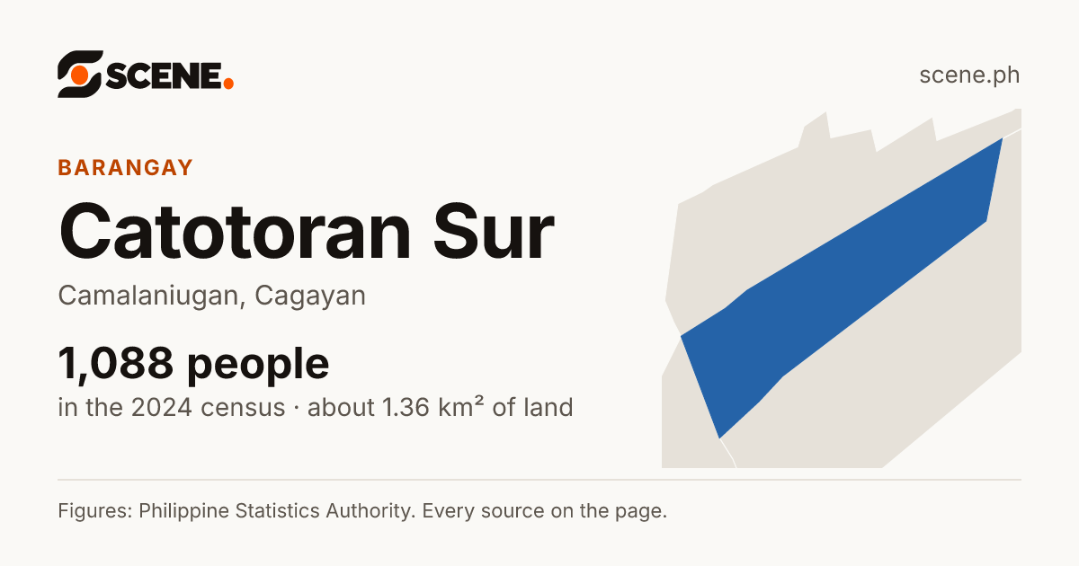Catotoran Sur, Camalaniugan, barangay: 1,088 people in the 2024 census