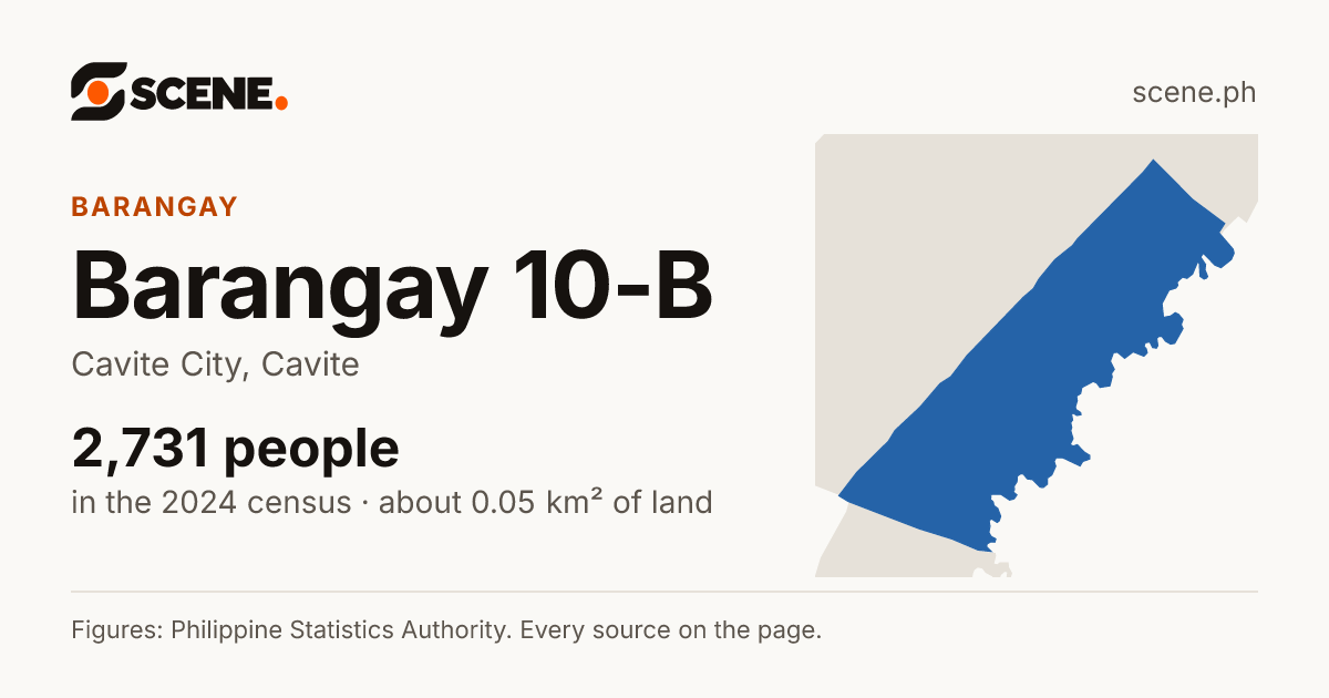 Barangay 10-B, Cavite City, barangay: 2,731 people in the 2024 census