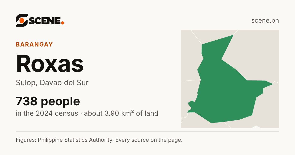 Roxas, Sulop, barangay: 738 people in the 2024 census