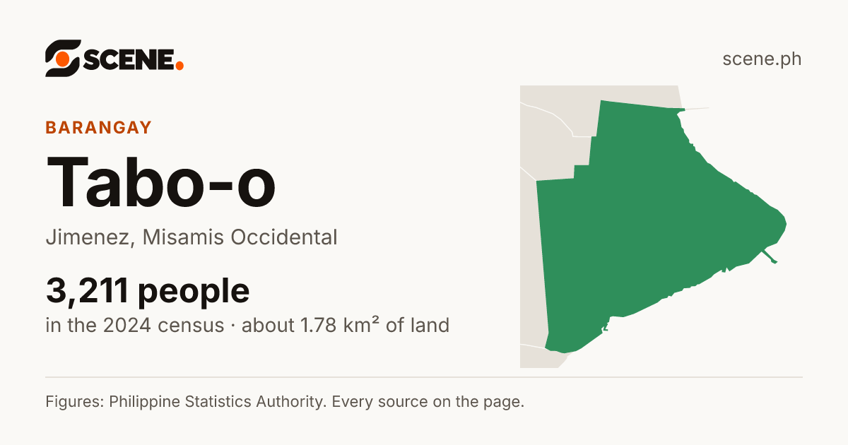 Tabo-o, Jimenez, barangay: 3,211 people in the 2024 census