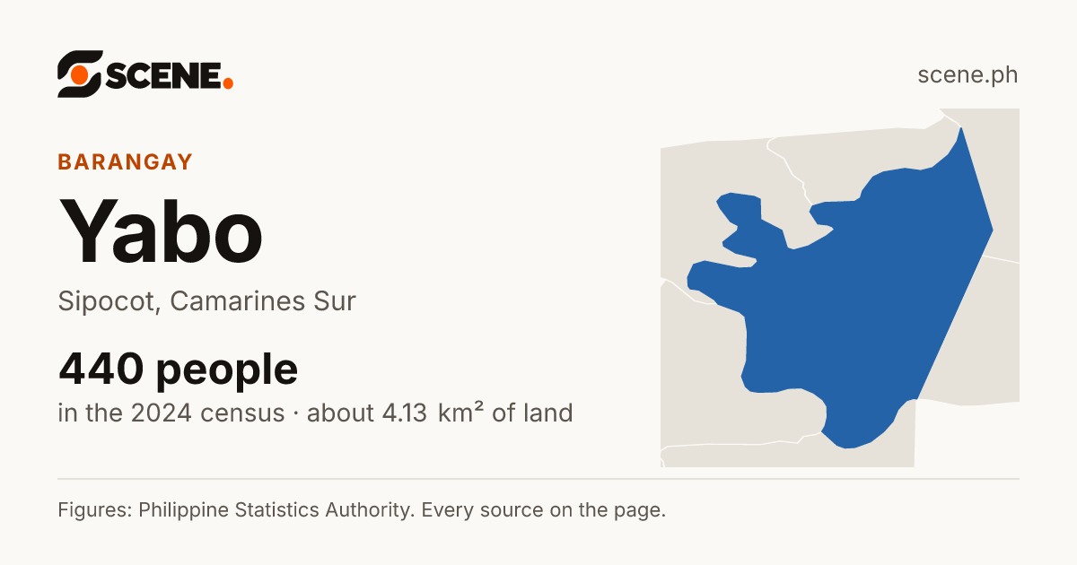 Yabo, Sipocot, barangay: 440 people in the 2024 census