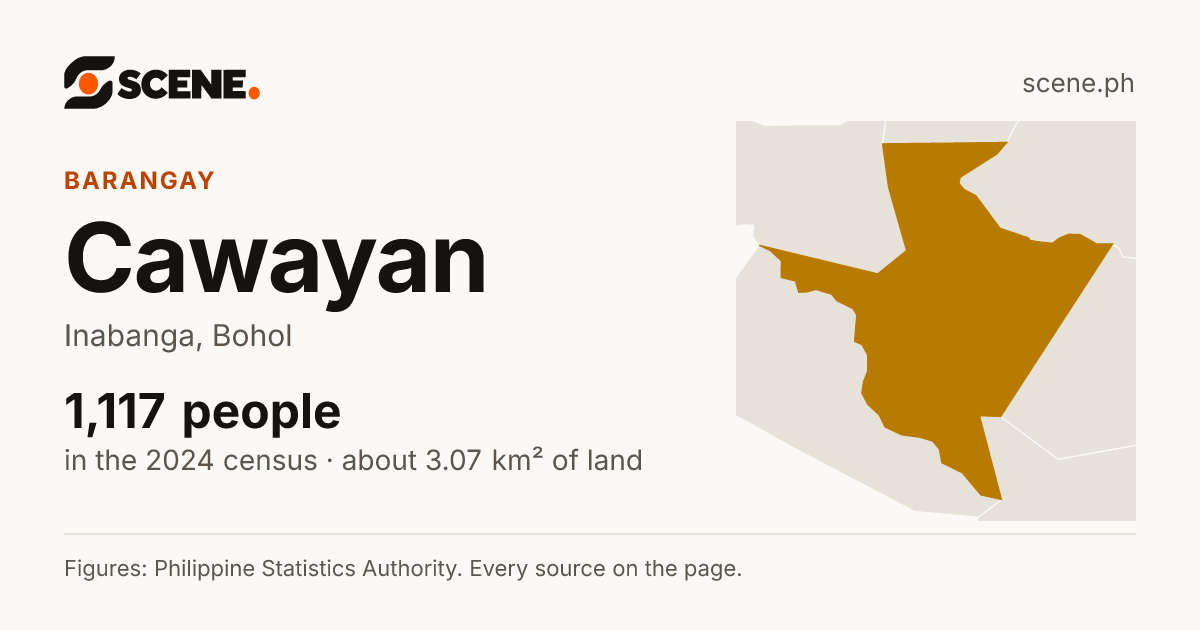 Cawayan, Inabanga, barangay: 1,117 people in the 2024 census