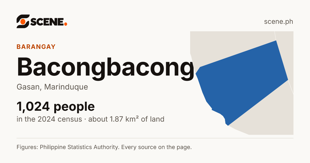 Bacongbacong, Gasan, barangay: 1,024 people in the 2024 census
