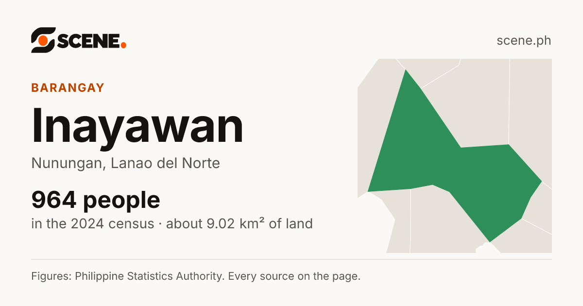 Inayawan, Nunungan, barangay: 964 people in the 2024 census