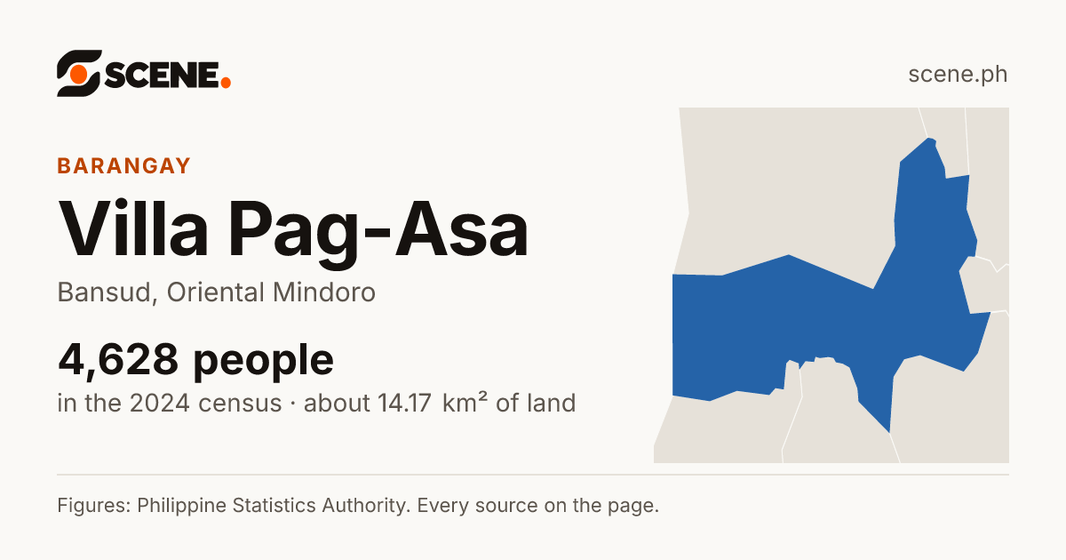 Villa Pag-Asa, Bansud, barangay: 4,628 people in the 2024 census