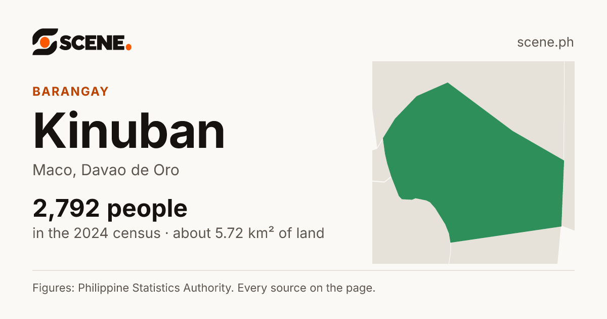 Kinuban, Maco, barangay: 2,792 people in the 2024 census
