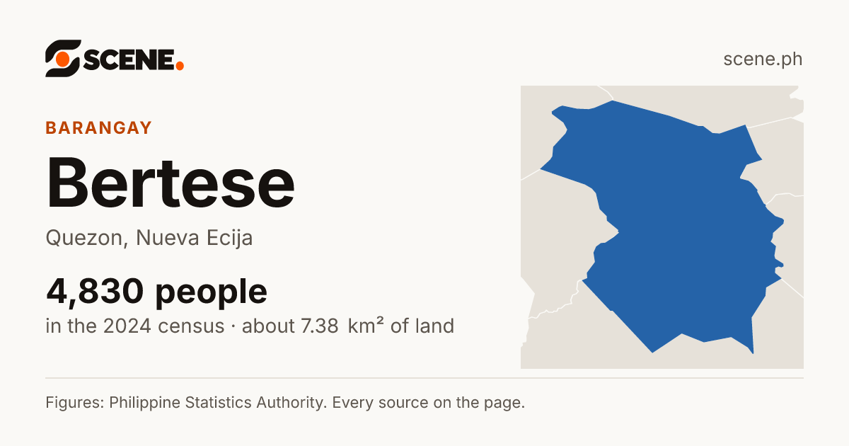 Bertese, Quezon, barangay: 4,830 people in the 2024 census