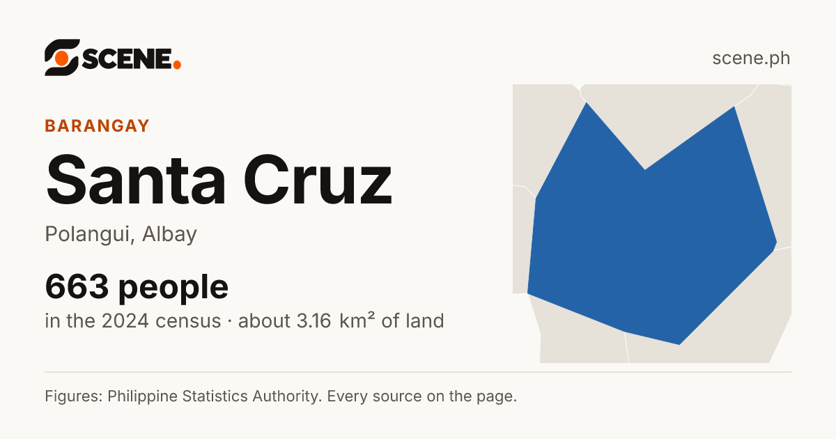 Santa Cruz, Polangui, barangay: 663 people in the 2024 census