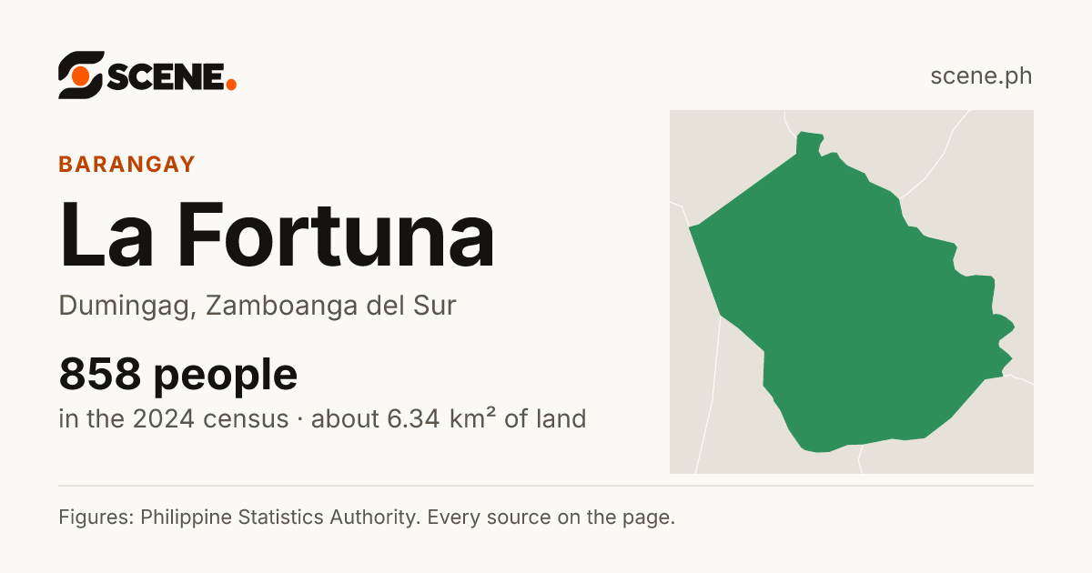 La Fortuna, Dumingag, barangay: 858 people in the 2024 census