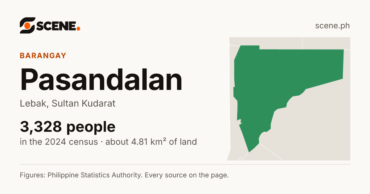 Pasandalan, Lebak, barangay: 3,328 people in the 2024 census