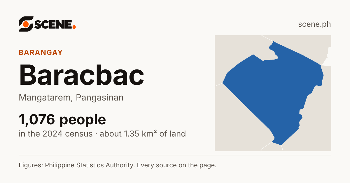 Baracbac, Mangatarem, barangay: 1,076 people in the 2024 census