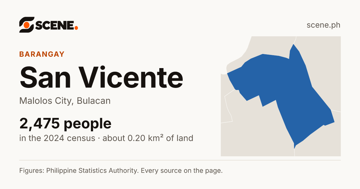 San Vicente, Malolos City, barangay: 2,475 people in the 2024 census