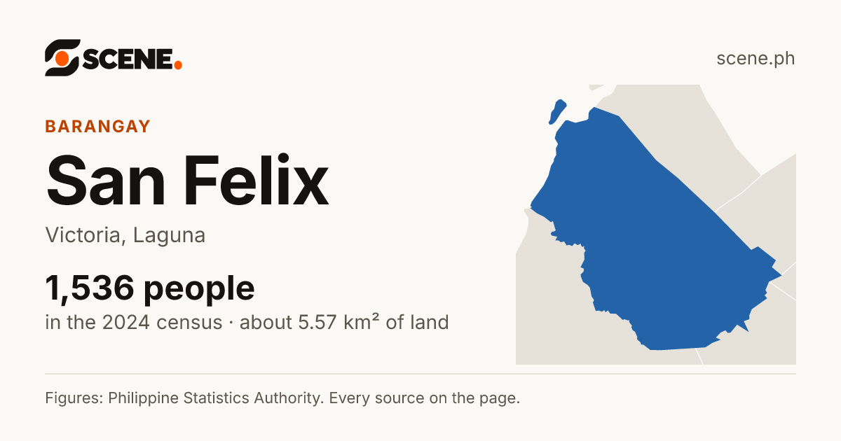San Felix, Victoria, barangay: 1,536 people in the 2024 census