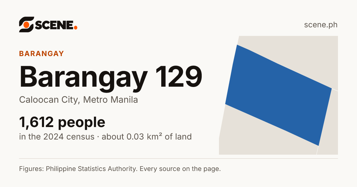 Barangay 129, Caloocan City, barangay: 1,612 people in the 2024 census