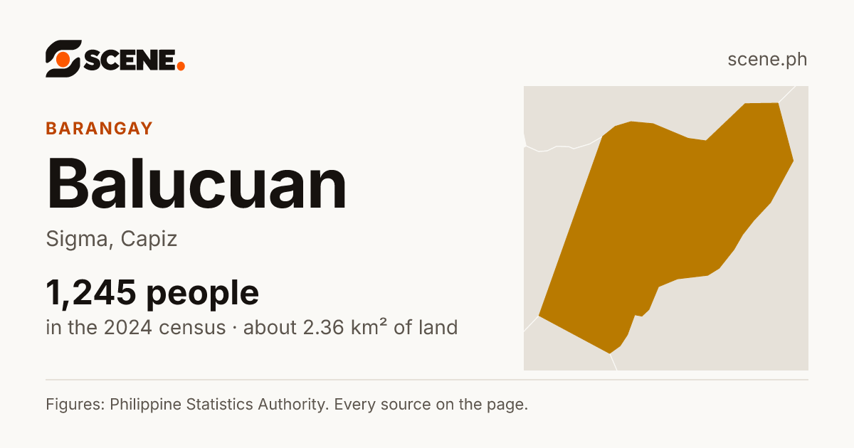 Balucuan, Sigma, barangay: 1,245 people in the 2024 census