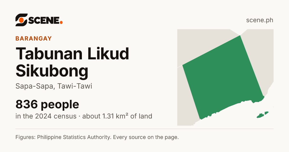 Tabunan Likud Sikubong, Sapa-Sapa, barangay: 836 people in the 2024 census