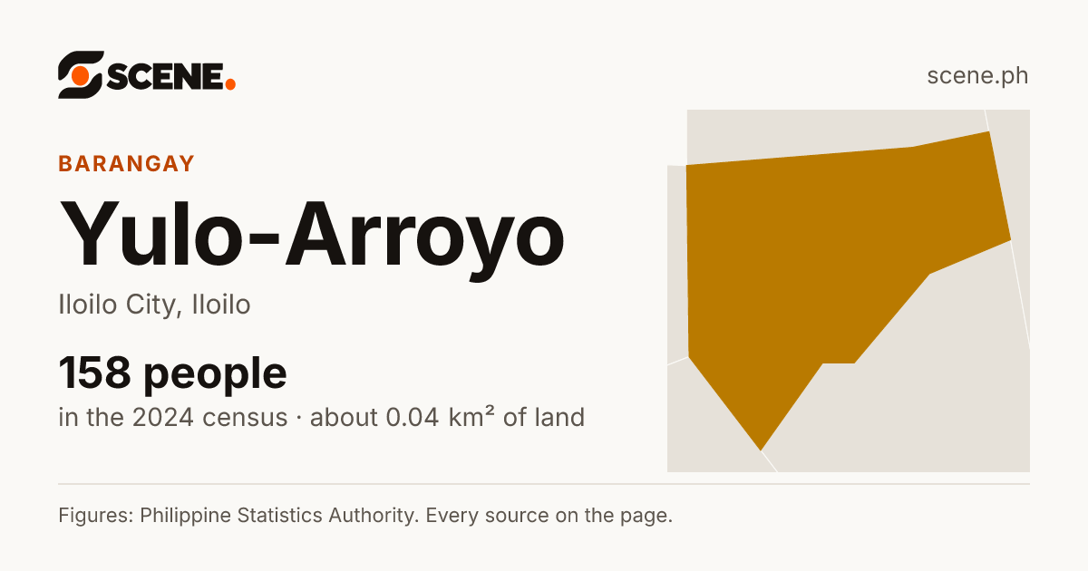 Yulo-Arroyo, Iloilo City, barangay: 158 people in the 2024 census