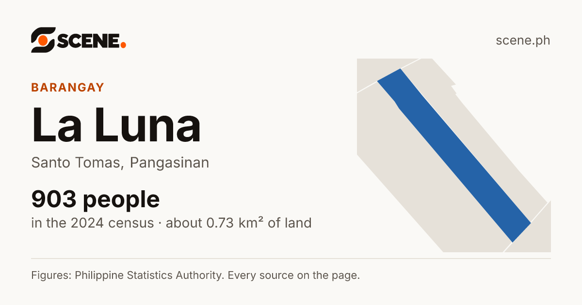 La Luna, Santo Tomas, barangay: 903 people in the 2024 census