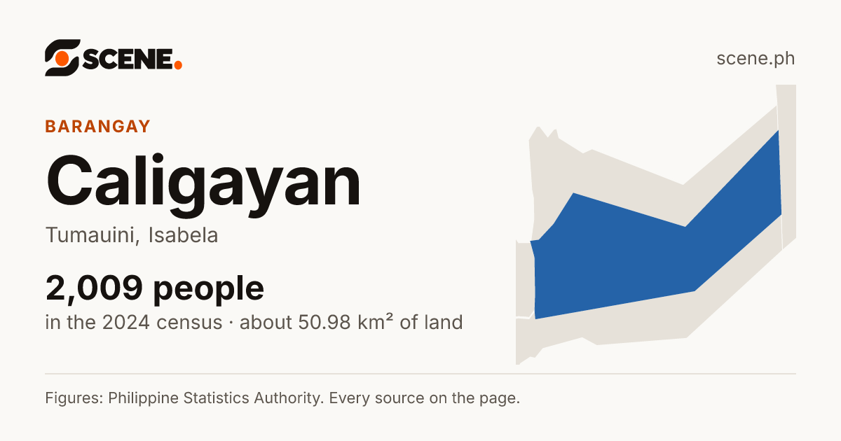 Caligayan, Tumauini, barangay: 2,009 people in the 2024 census